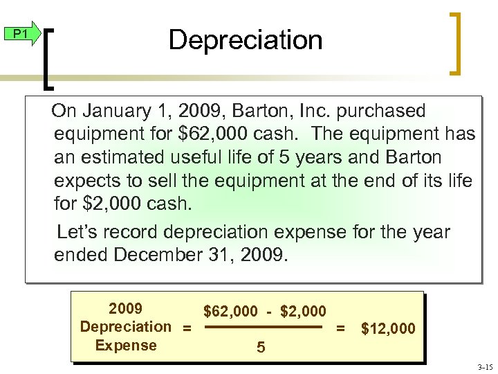 P 1 Depreciation On January 1, 2009, Barton, Inc. purchased equipment for $62, 000