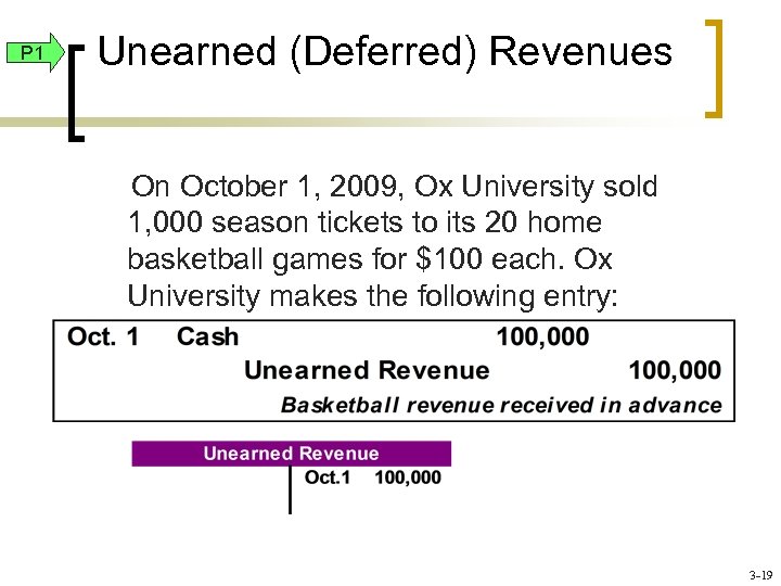 P 1 Unearned (Deferred) Revenues On October 1, 2009, Ox University sold 1, 000