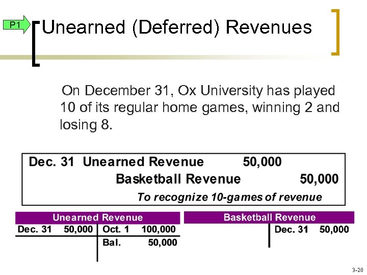 P 1 Unearned (Deferred) Revenues On December 31, Ox University has played 10 of