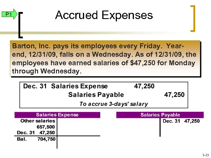 P 1 Accrued Expenses Barton, Inc. pays its employees every Friday. Yearend, 12/31/09, falls