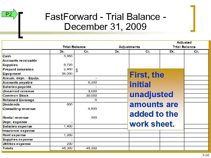 P 2 Fast. Forward - Trial Balance December 31, 2009 $ First, the initial