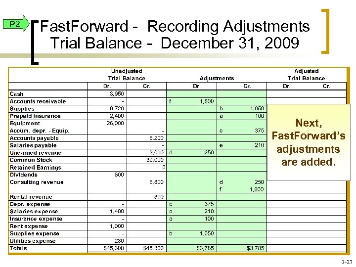 P 2 Fast. Forward - Recording Adjustments Trial Balance - December 31, 2009 Next,