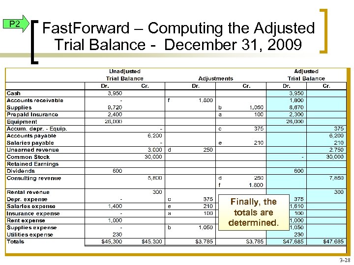 P 2 Fast. Forward – Computing the Adjusted Trial Balance - December 31, 2009