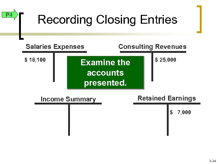 P 4 Recording Closing Entries Salaries Expenses $ 18, 100 Consulting Revenues Examine the