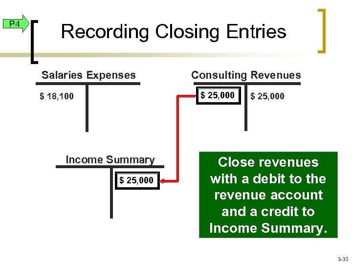 P 4 Recording Closing Entries Salaries Expenses Consulting Revenues $ 25, 000 $ 18,