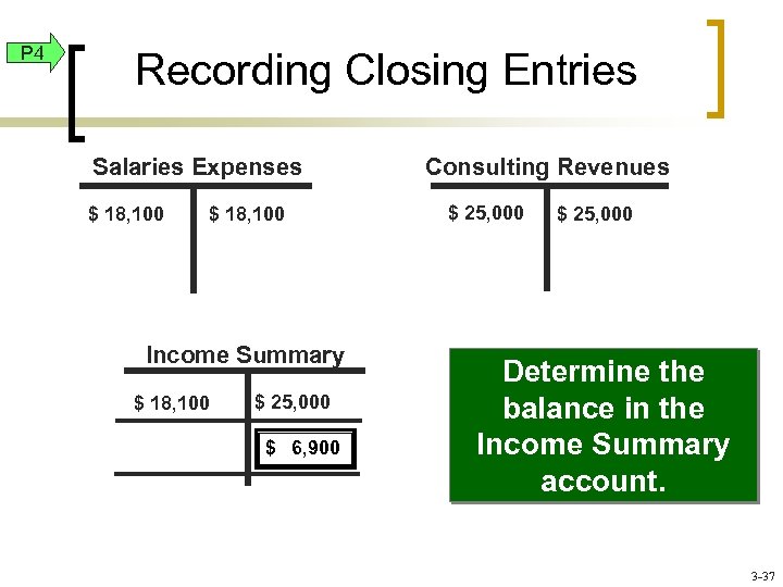 P 4 Recording Closing Entries Salaries Expenses $ 18, 100 Income Summary $ 18,