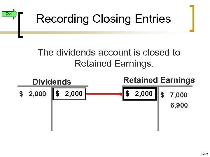 P 4 Recording Closing Entries The dividends account is closed to Retained Earnings. Dividends