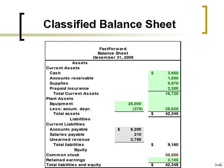 Classified Balance Sheet 3 -46 