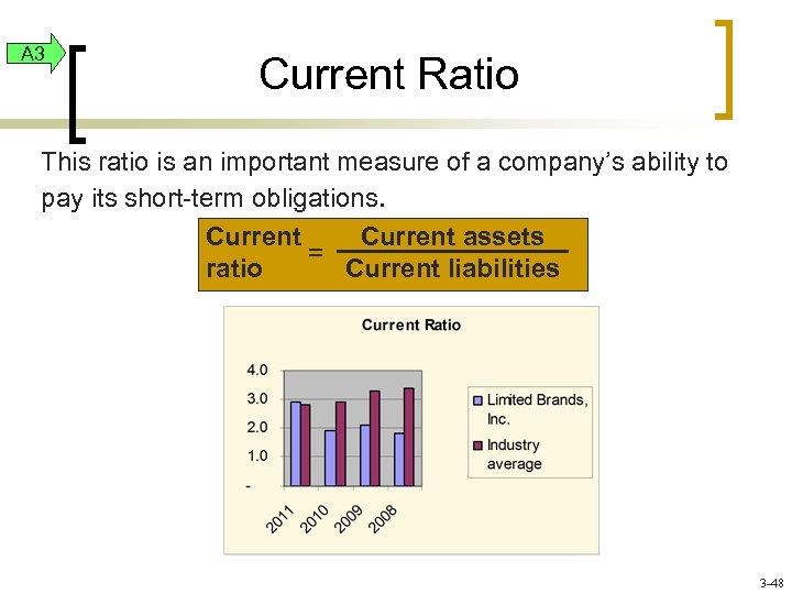 A 3 Current Ratio This ratio is an important measure of a company’s ability