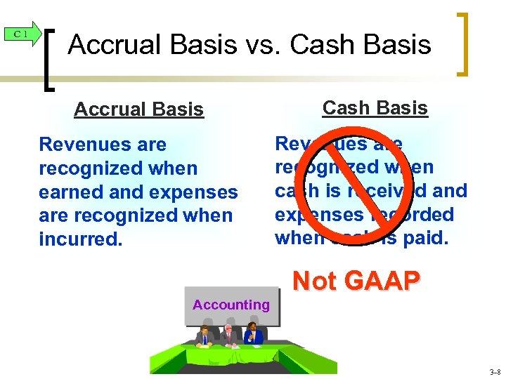 C 1 Accrual Basis vs. Cash Basis Accrual Basis Cash Basis Revenues are recognized