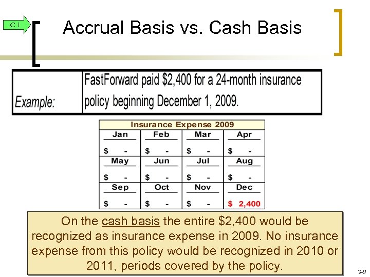 C 1 Accrual Basis vs. Cash Basis On the cash basis the entire $2,