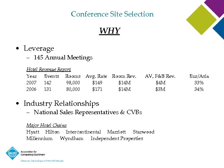 Conference Site Selection WHY • Leverage – 145 Annual Meetings Hotel Revenue Report Year