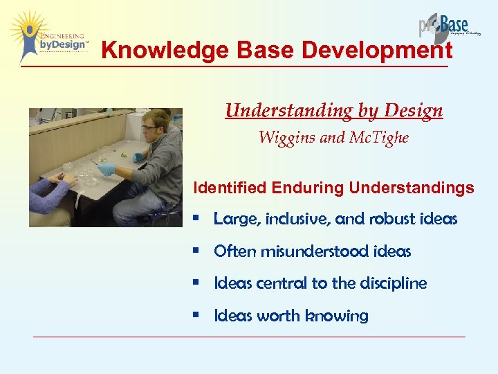 Knowledge Base Development Understanding by Design Wiggins and Mc. Tighe Identified Enduring Understandings §