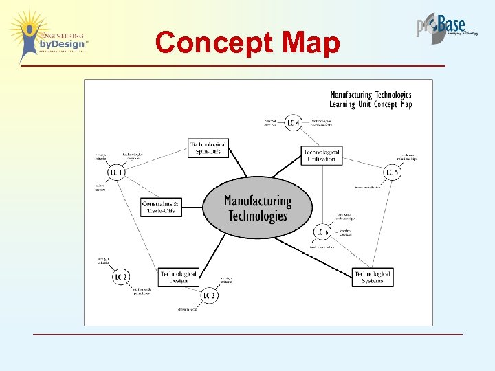 Concept Map 