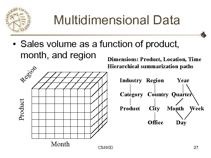 Multidimensional Data • Sales volume as a function of product, month, and region Dimensions: