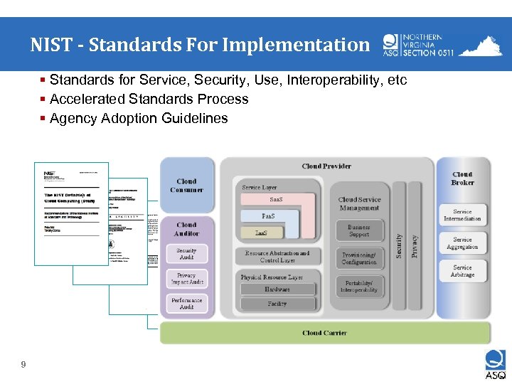 NIST - Standards For Implementation § Standards for Service, Security, Use, Interoperability, etc §