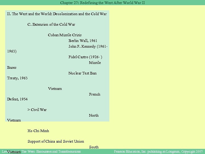 Chapter 27: Redefining the West After World War II II. The West and the