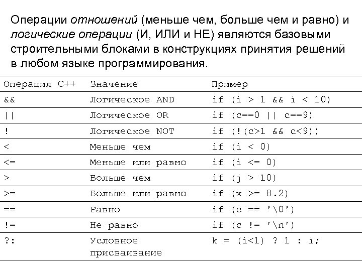 Операции отношений (меньше чем, больше чем и равно) и логические операции (И, ИЛИ и