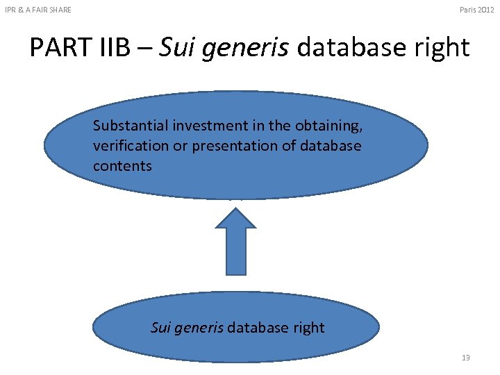 Paris 2012 IPR & A FAIR SHARE PART IIB – Sui generis database right