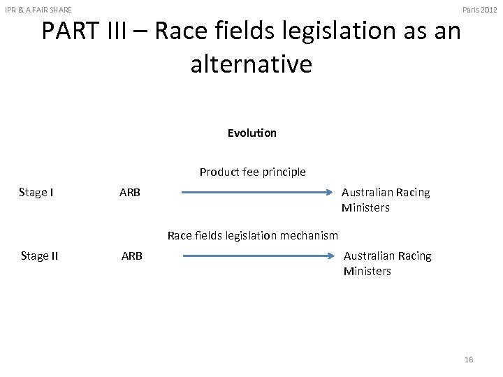 IPR & A FAIR SHARE PART III – Race fields legislation as an alternative