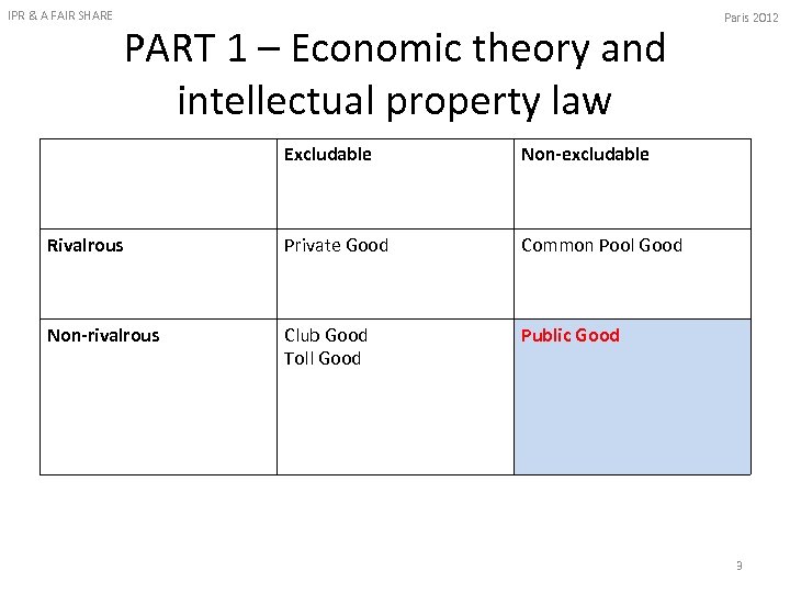 IPR & A FAIR SHARE PART 1 – Economic theory and intellectual property law