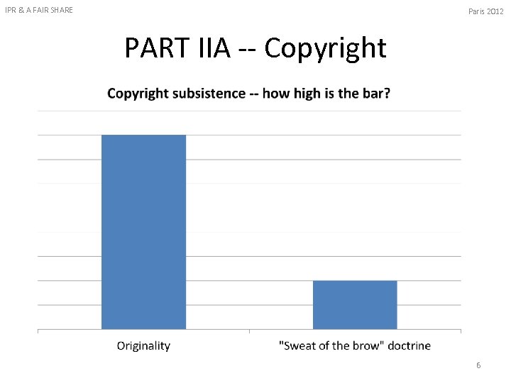IPR & A FAIR SHARE Paris 2012 PART IIA -- Copyright 6 