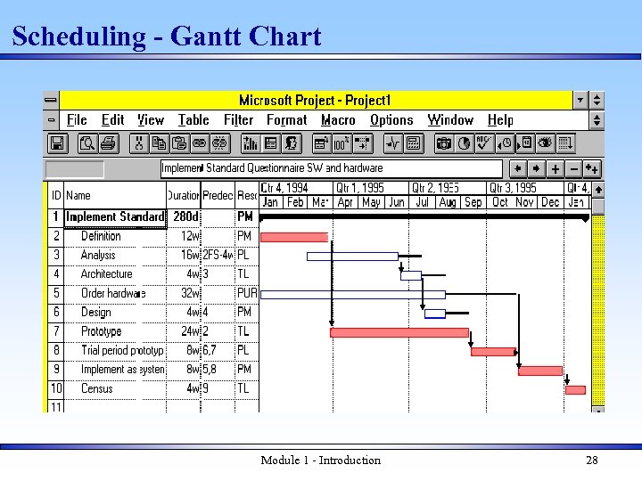 Scheduling - Gantt Chart Module 1 - Introduction 28 