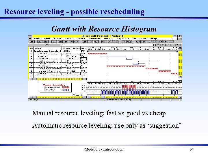 Resource leveling - possible rescheduling Gantt with Resource Histogram Manual resource leveling: fast vs