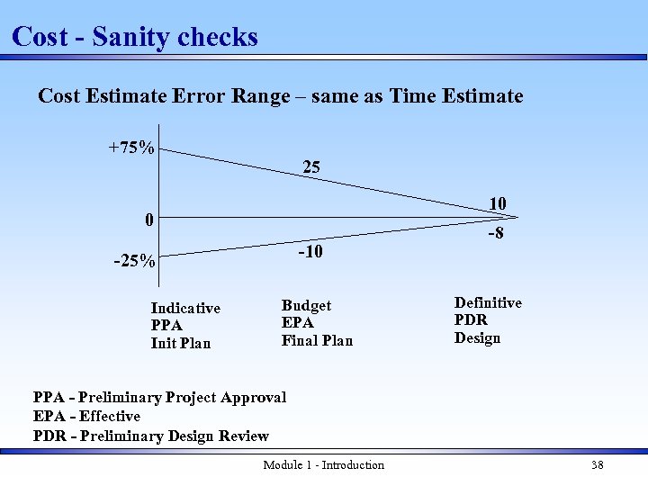 Cost - Sanity checks Cost Estimate Error Range – same as Time Estimate +75%