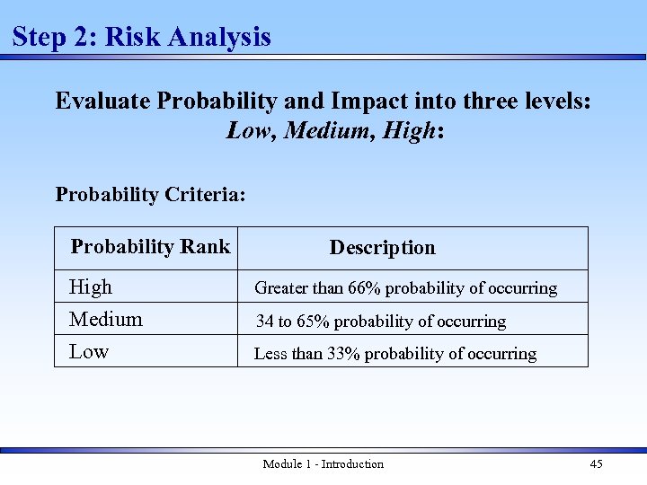 Step 2: Risk Analysis Evaluate Probability and Impact into three levels: Low, Medium, High:
