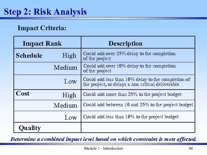 Step 2: Risk Analysis Impact Criteria: Impact Rank Schedule Description High Medium Low Cost