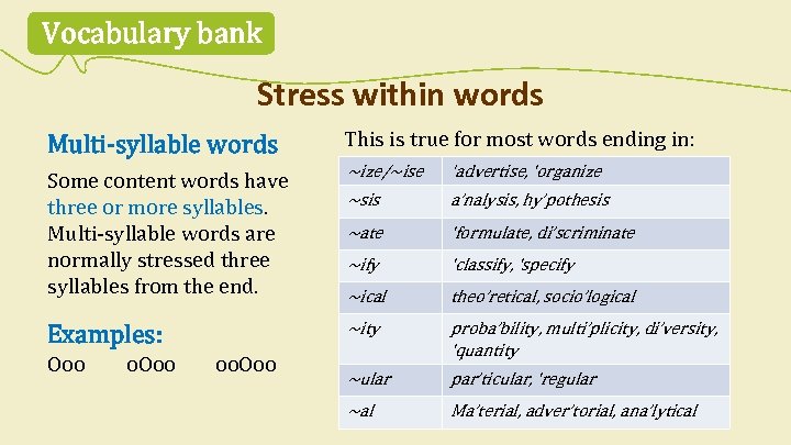Vocabulary bank Stress within words Multi-syllable words This is true for most words ending