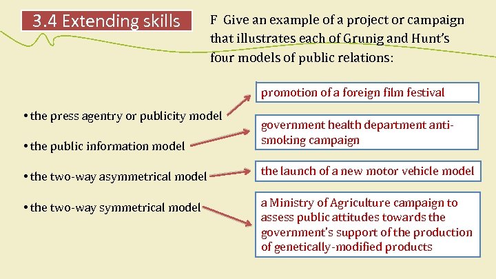 3. 4 Extending skills F Give an example of a project or campaign that