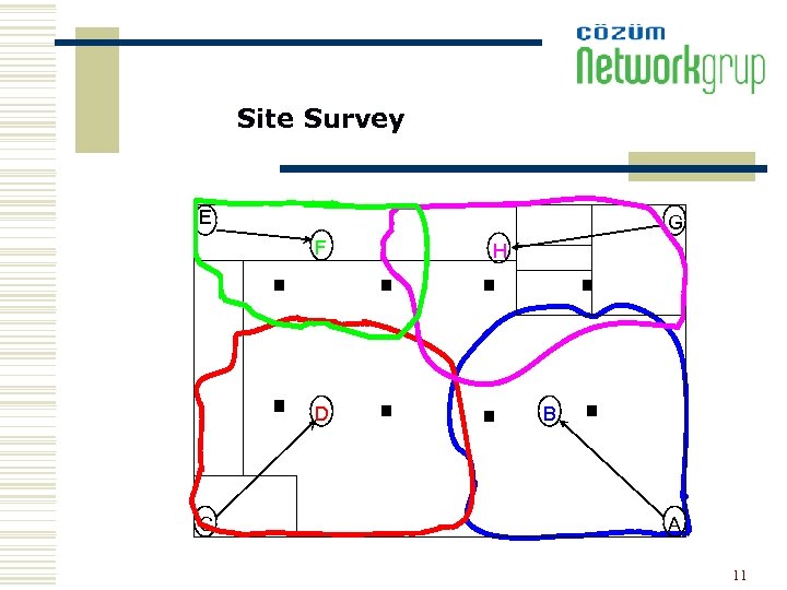 Site Survey E G F D C H B A 11 
