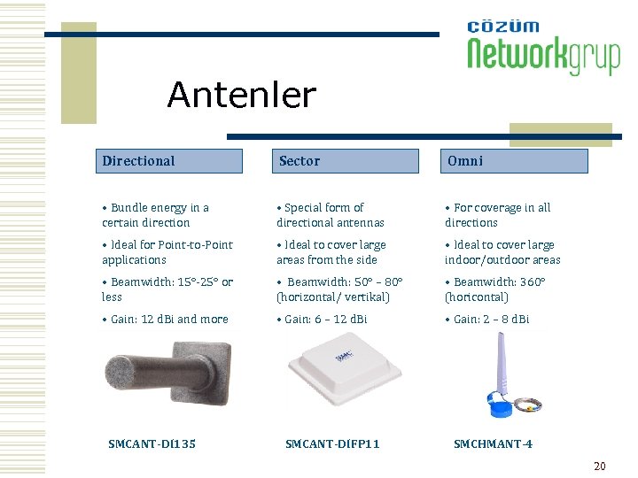 Antenler Directional Sector Omni • Bundle energy in a certain direction • Special form