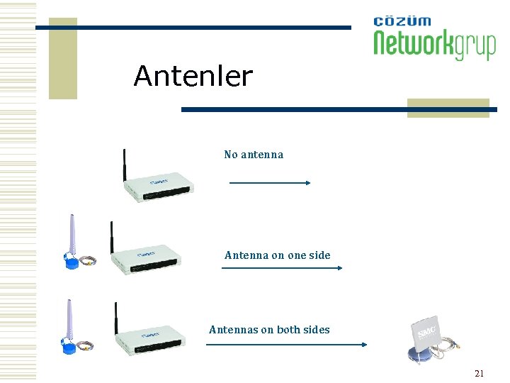 Antenler No antenna Antenna on one side Antennas on both sides 21 