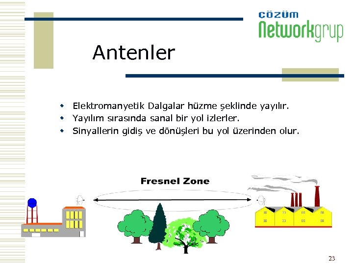 Antenler w Elektromanyetik Dalgalar hüzme şeklinde yayılır. w Yayılım sırasında sanal bir yol izlerler.
