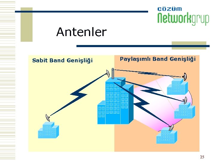 Antenler Sabit Band Genişliği Paylaşımlı Band Genişliği 25 