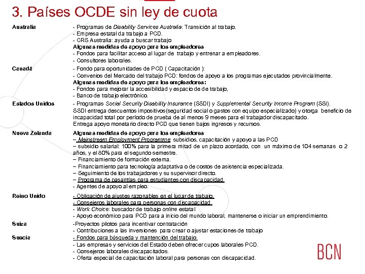 3. Países OCDE sin ley de cuota Australia - Programas de Disability Services Australia: