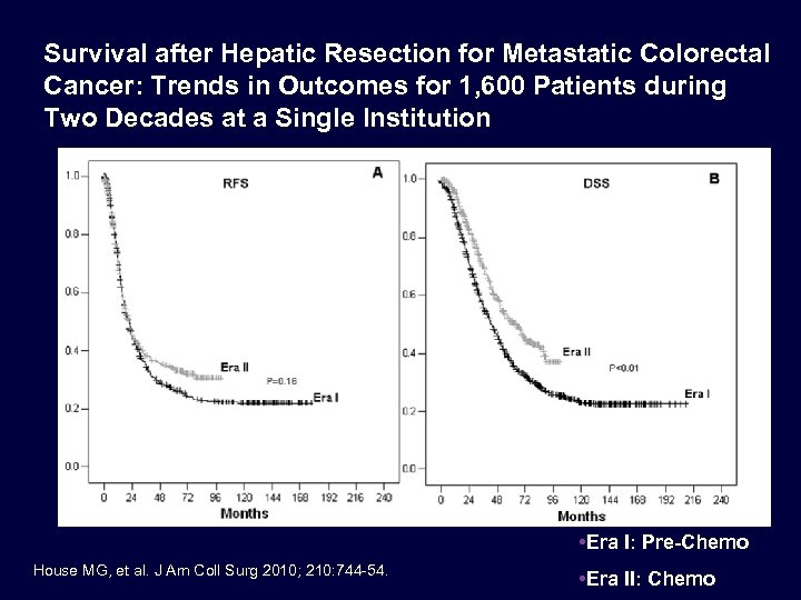 Survival after Hepatic Resection for Metastatic Colorectal Cancer: Trends in Outcomes for 1, 600