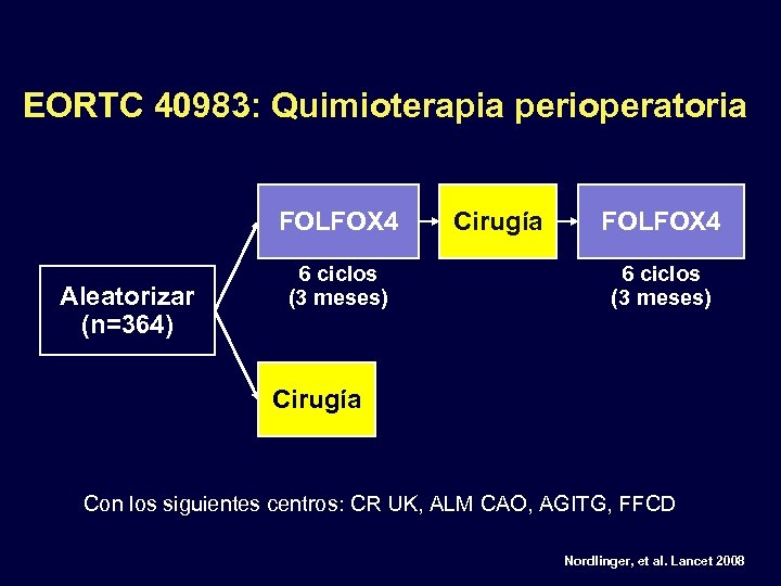 EORTC 40983: Quimioterapia perioperatoria FOLFOX 4 Aleatorizar (n=364) 6 ciclos (3 meses) Cirugía FOLFOX