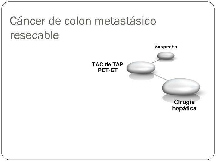 Cáncer de colon metastásico resecable Sospecha TAC de TAP PET-CT Cirugía hepática 