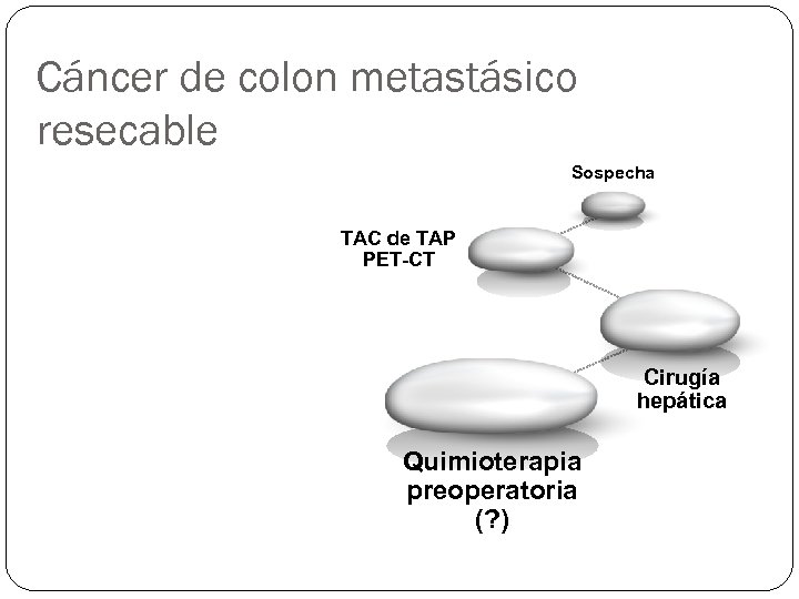 Cáncer de colon metastásico resecable Sospecha TAC de TAP PET-CT Cirugía hepática Quimioterapia preoperatoria