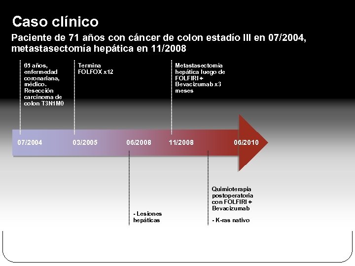 Caso clínico Paciente de 71 años con cáncer de colon estadío III en 07/2004,