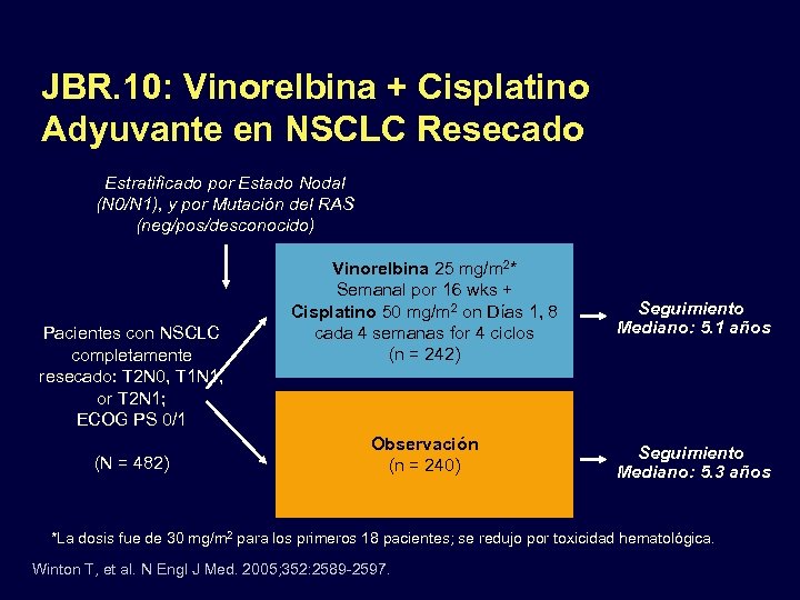 JBR. 10: Vinorelbina + Cisplatino Adyuvante en NSCLC Resecado Estratificado por Estado Nodal (N
