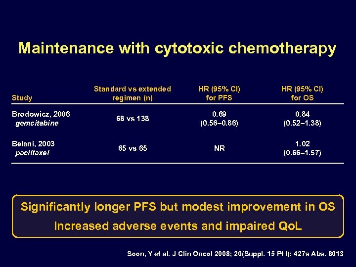Maintenance with cytotoxic chemotherapy Standard vs extended regimen (n) HR (95% CI) for PFS