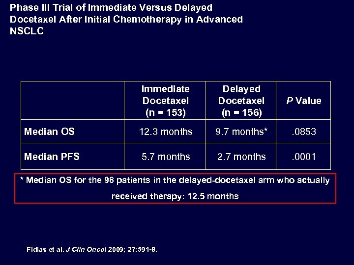 Phase III Trial of Immediate Versus Delayed Docetaxel After Initial Chemotherapy in Advanced NSCLC