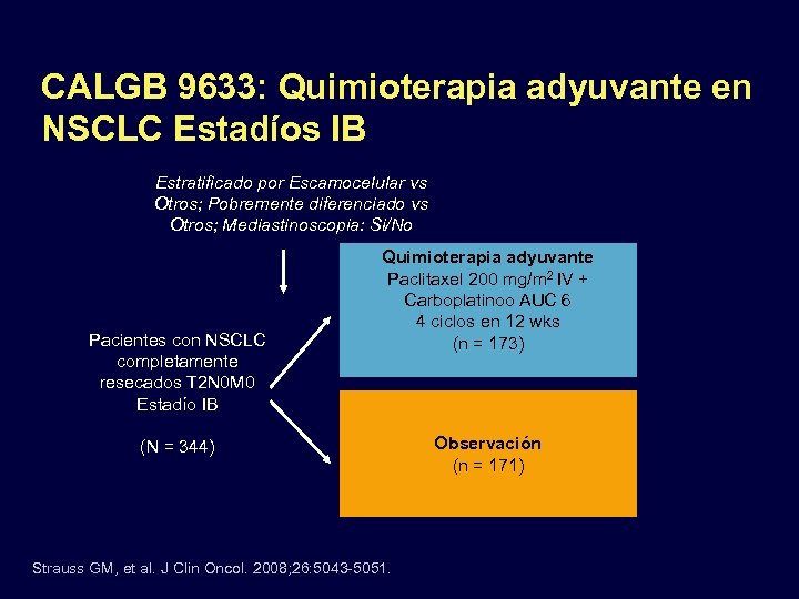 CALGB 9633: Quimioterapia adyuvante en NSCLC Estadíos IB Estratificado por Escamocelular vs Otros; Pobremente