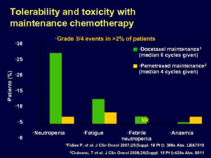Tolerability and toxicity with maintenance chemotherapy • 30 • Grade 3/4 events in >2%