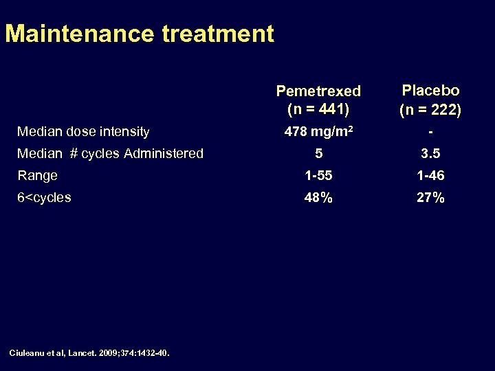 Maintenance treatment Pemetrexed (n = 441) Placebo (n = 222) 478 mg/m 2 -